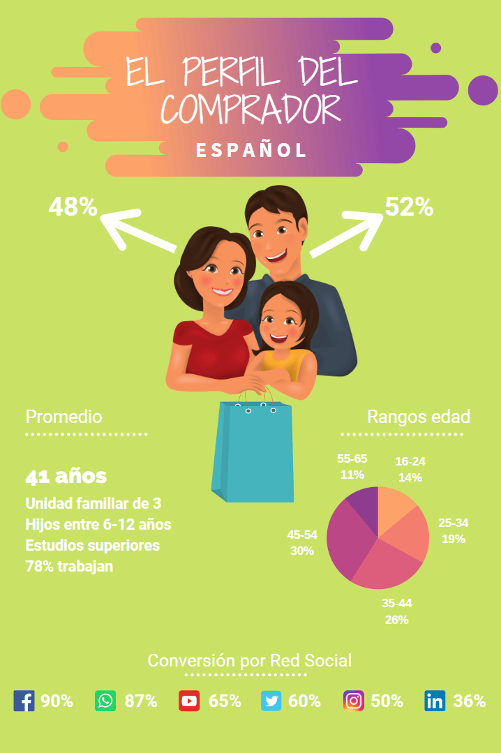 Factores Que Influyen En El Comportamiento Del Consumidor 17214 Hot