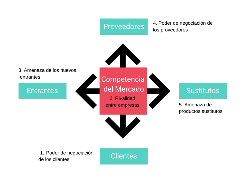 📕 15 Estrategias De Fijación De Precios Para Tu Tienda